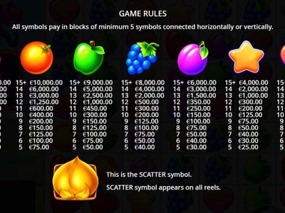 Игровой аппарат Fruit Party производителя Pragmatic Play